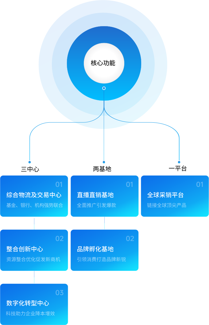 918博天堂供应链