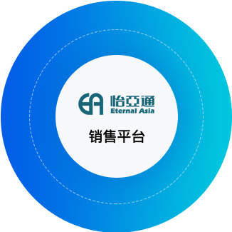 918博天堂供应链