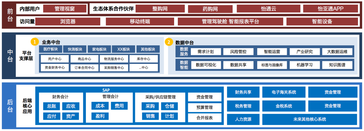 918博天堂入选《数字商务与供应链发展报告暨企业典型案例汇编》