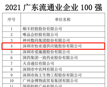 第51名！918博天堂上榜“2021广东企业500强”