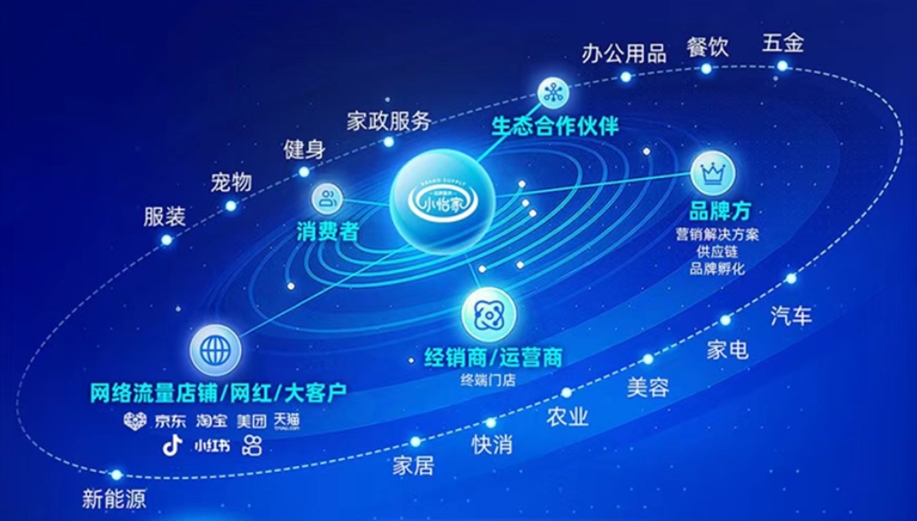 小怡家智能体：全域分销赋能零售终端，驱动行业价值革新