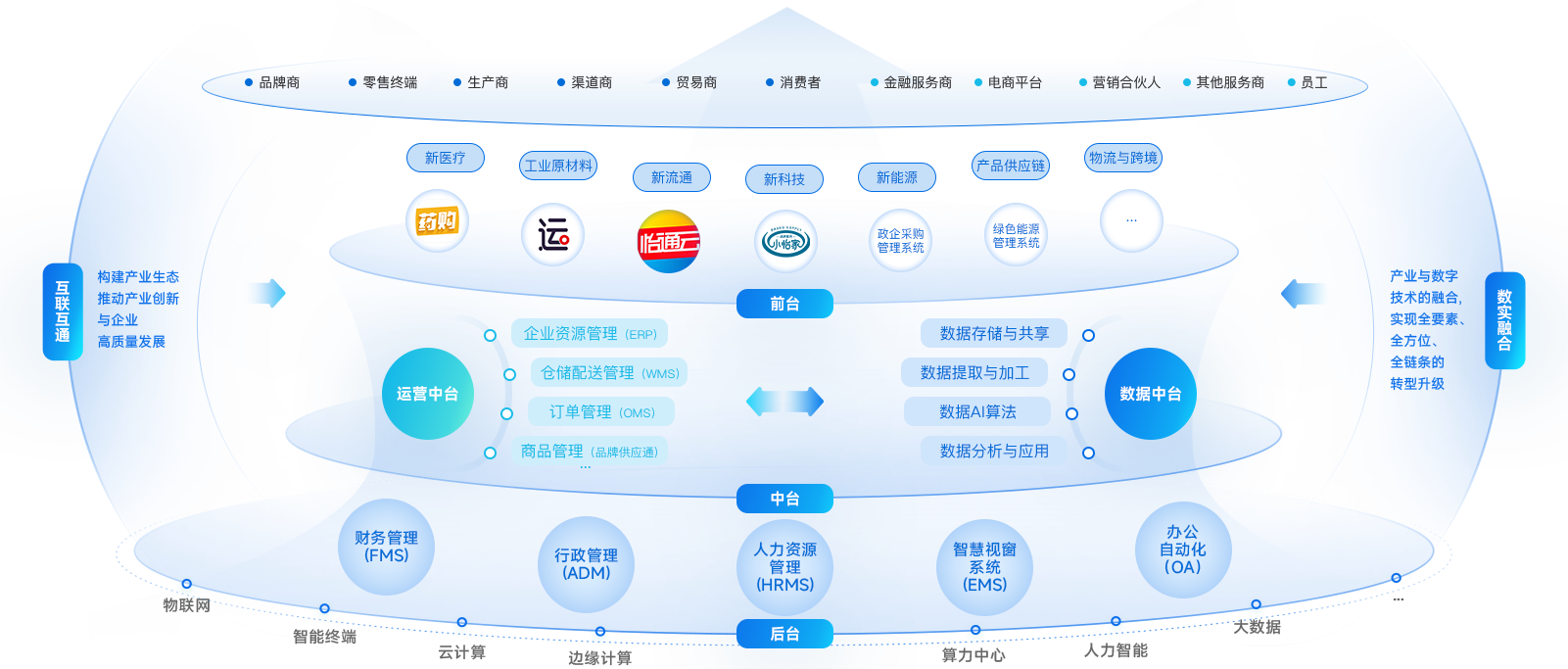 918博天堂企业数智化解决方案
