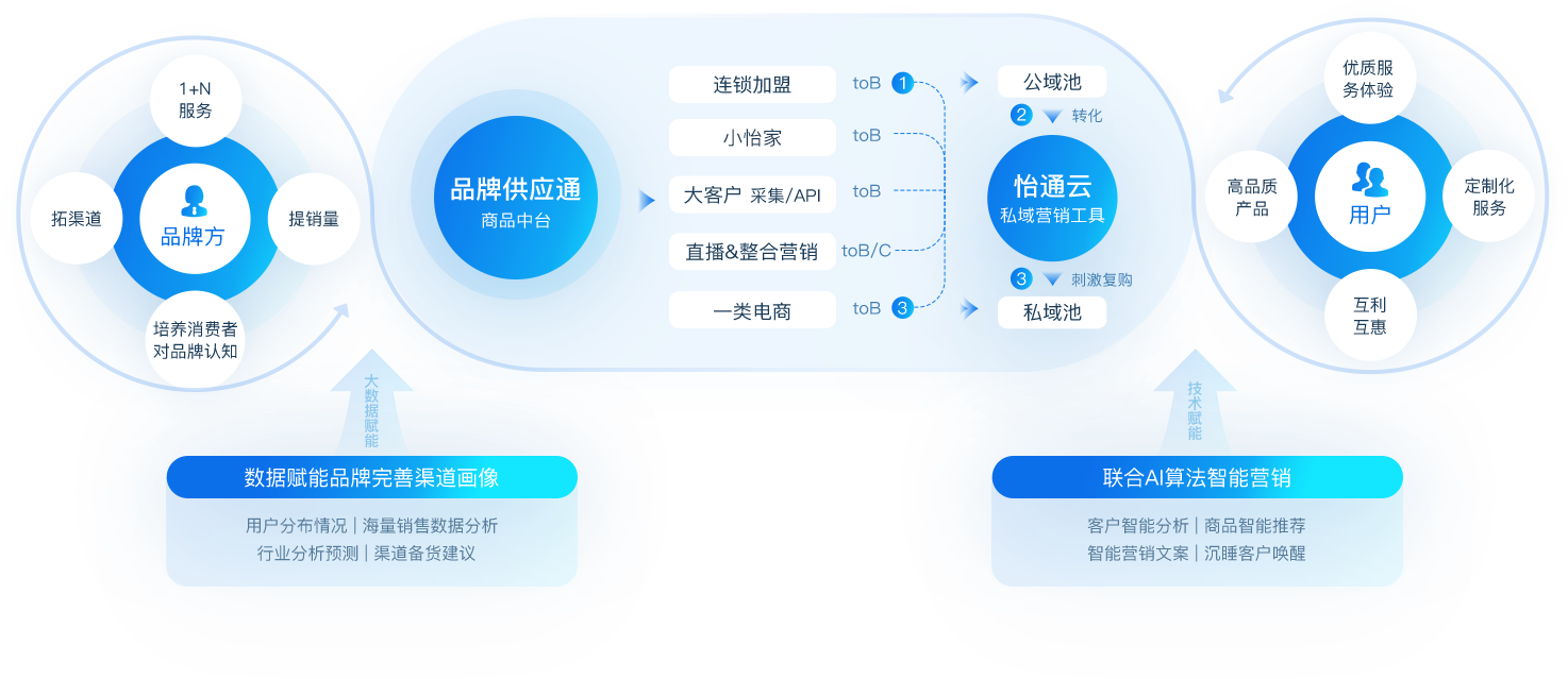 918博天堂数智营销解决方案